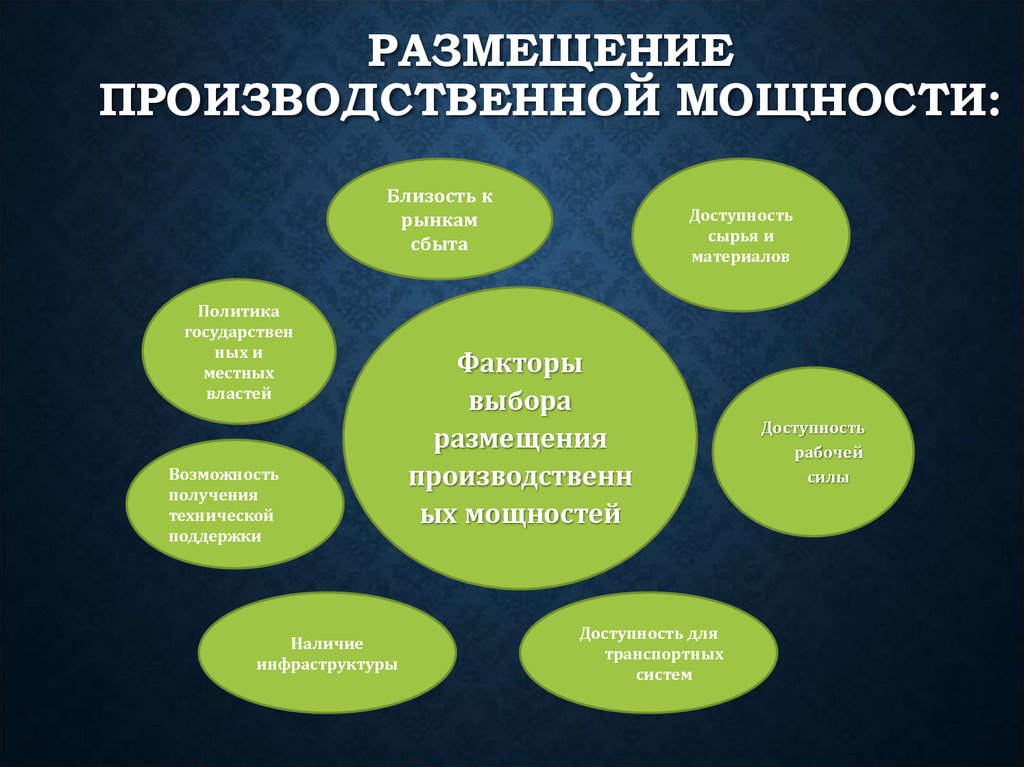 Факторы размещения энергии. Размещение производственной мощности. Размещение производственных сил. Факторы размещения производства примеры. Размещение производственных сил страны.